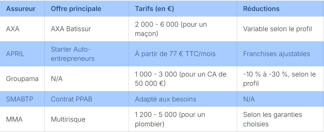 tableau tarif décennale pas cher